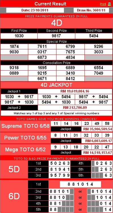 j3 4d|Latest 4D Result.